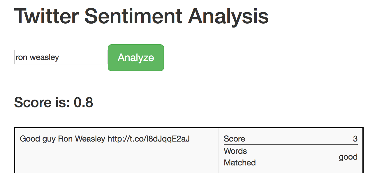 Project 4: Twitter Sentiment Analysis